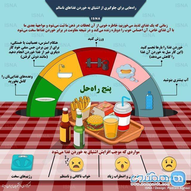 روش هایی برای جلوگیری از خوردن غذاهای ناسالم روش هایی برای جلوگیری از خوردن غذاهای ناسالم